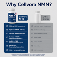 CELLVORA® NMN Premium Complex