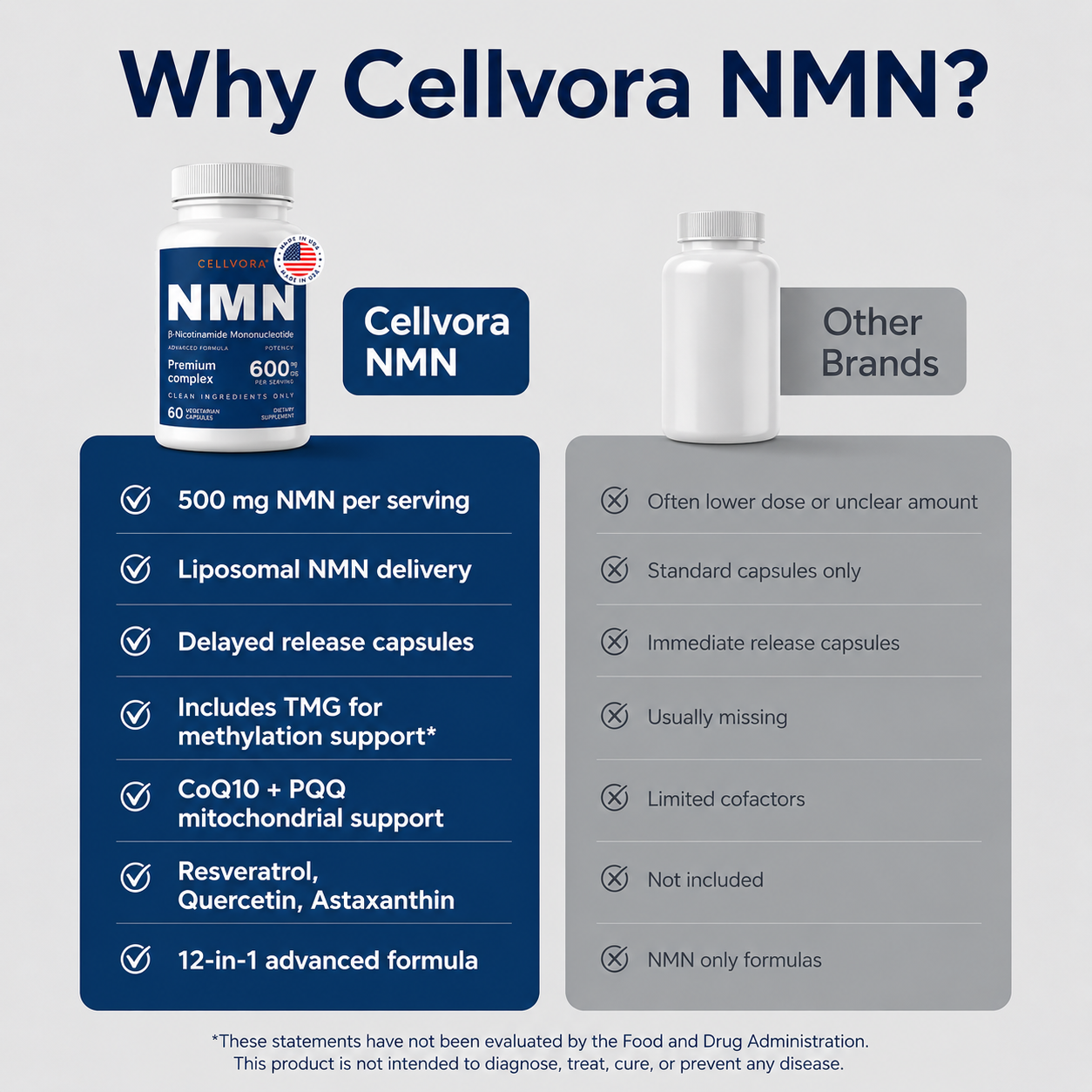 CELLVORA® NMN Premium Complex